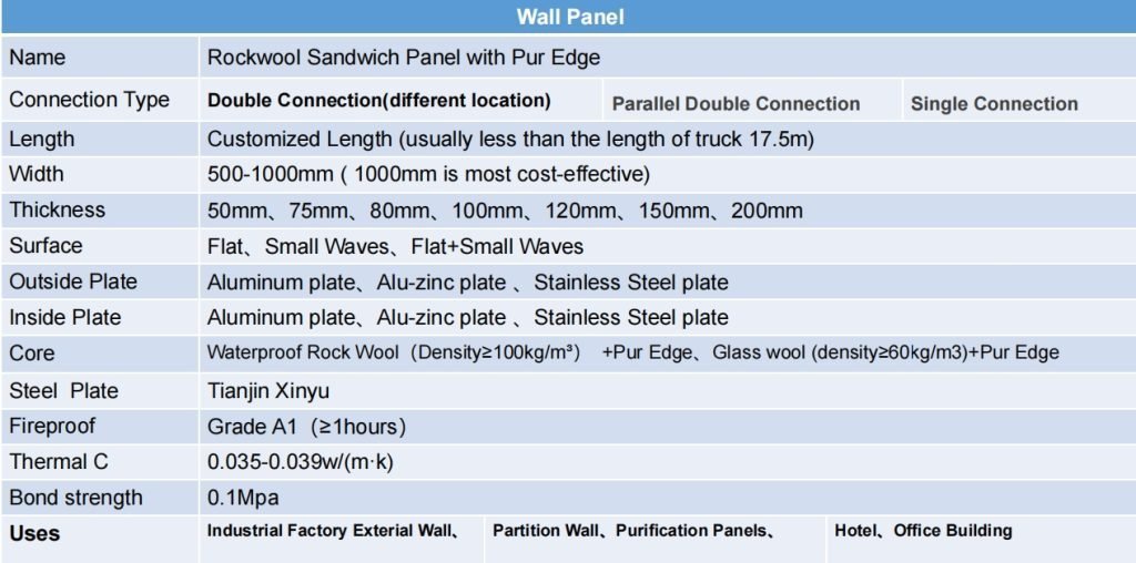 sandwich wall panel features