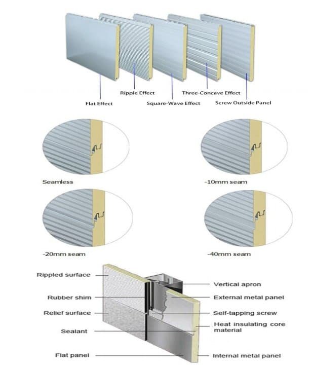 Polyurethane Insulation Panels