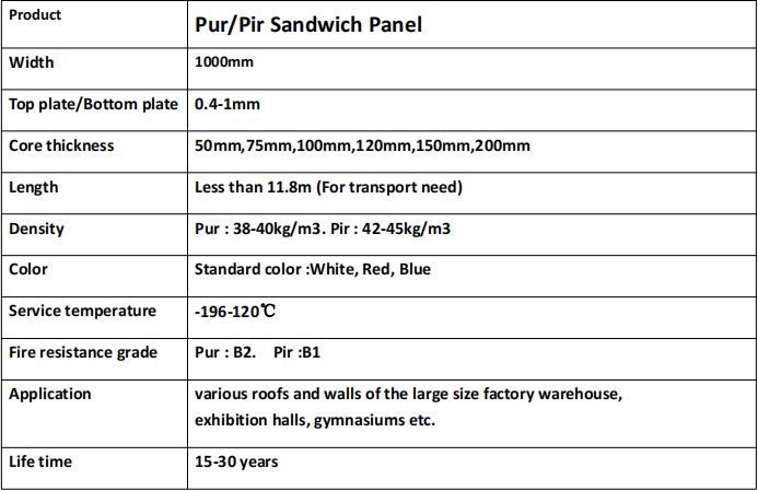 Polyurethane Insulation Panels Specification
