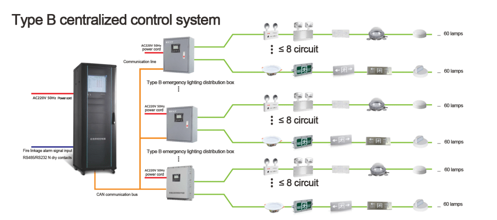 Fire Alarm System supplied by Dongweiyuanyu