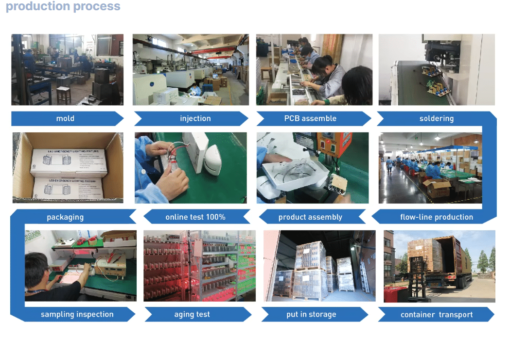 Emergency Lighting supplied by Dongweiyuanyu