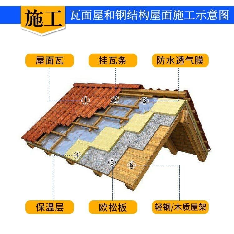 Fireproof breathable membrane