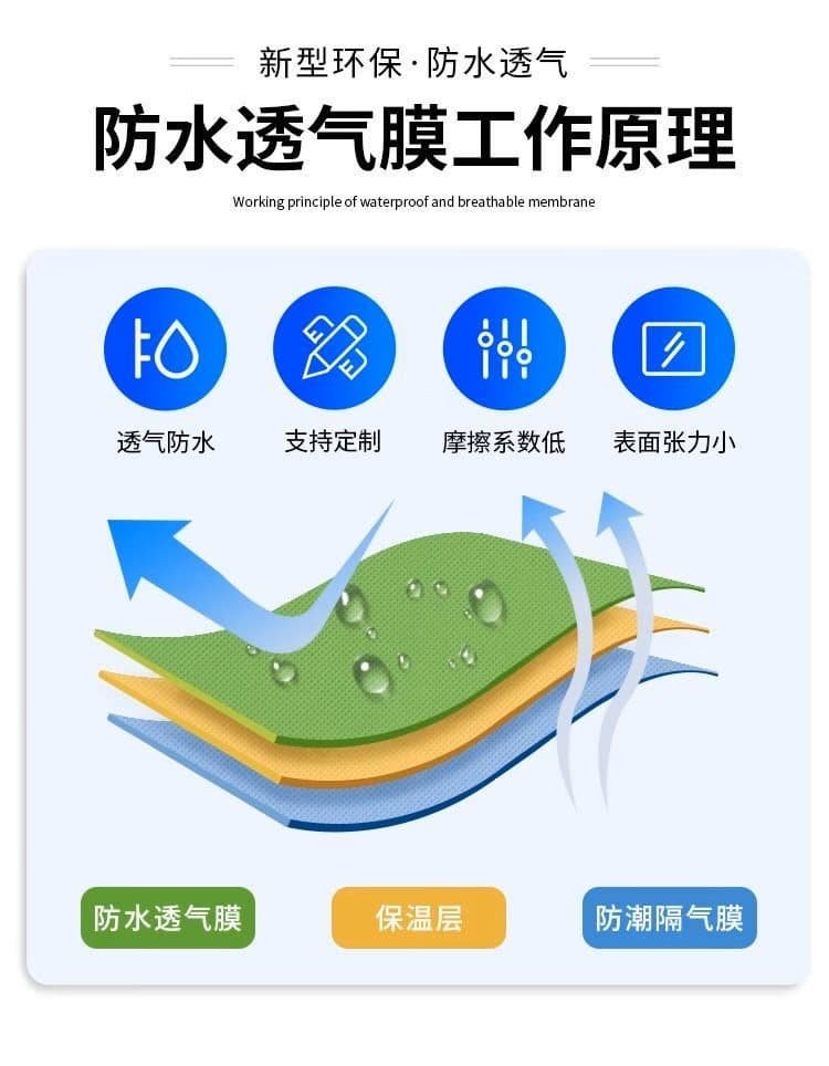 Fireproof breathable membrane