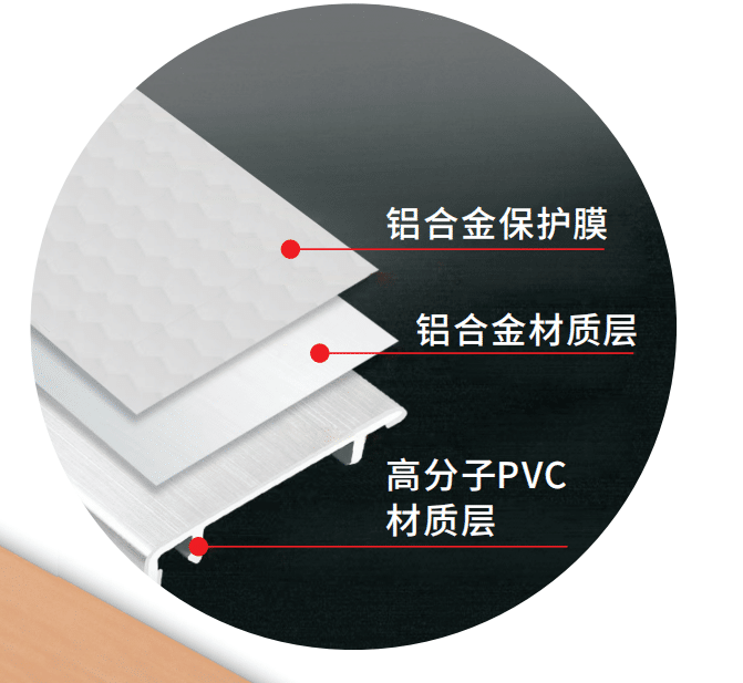 Aluminum alloy protective film
Aluminum alloy material layer
Polymer PVC material layer