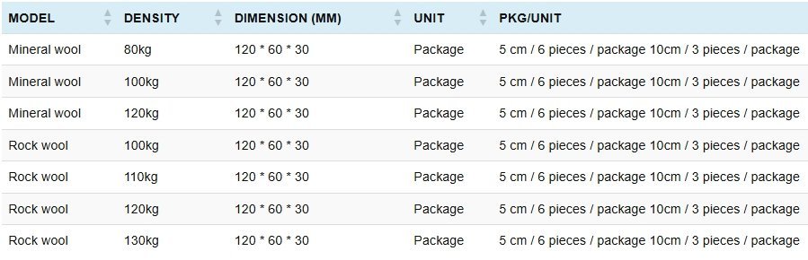 Mineral Wool Specifications