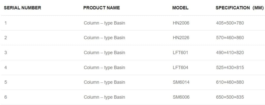 Specification of Dongweiyuanyu Pedestal bathroom sinks